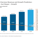 2025 billion growth vision sectors use