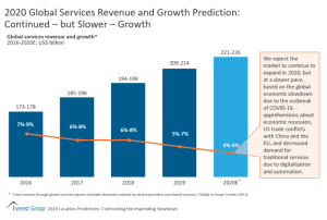 2025 billion growth vision sectors use
