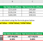 Growth rate calculate present