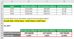 Growth rate calculate present