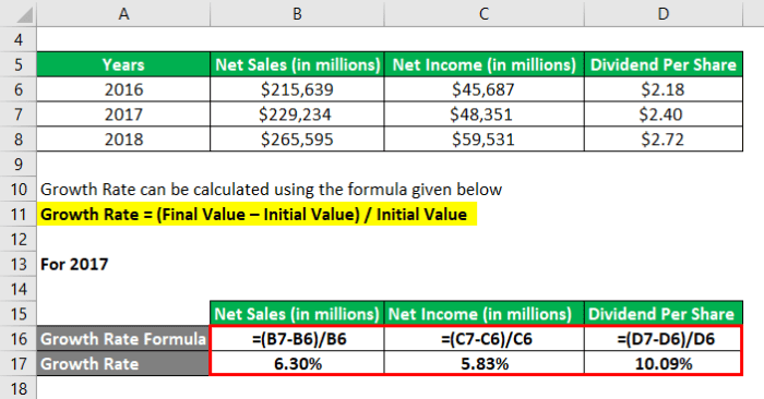 Growth rate calculate present