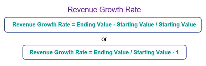 Revenue growth formula business literacy calculating