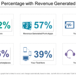 Revenue ubiq kpis every dashboards analytics
