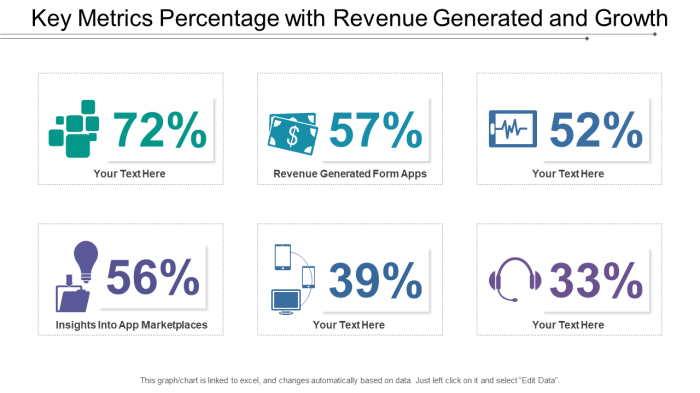 Revenue ubiq kpis every dashboards analytics