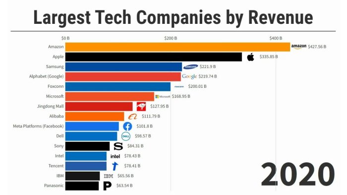 Profitable profits charting market howmuch