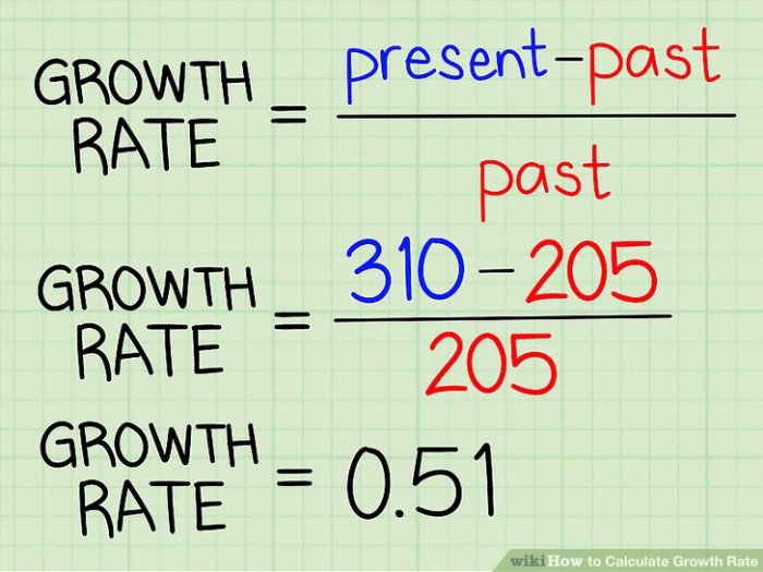 Growth formula rate excel calculator contents table