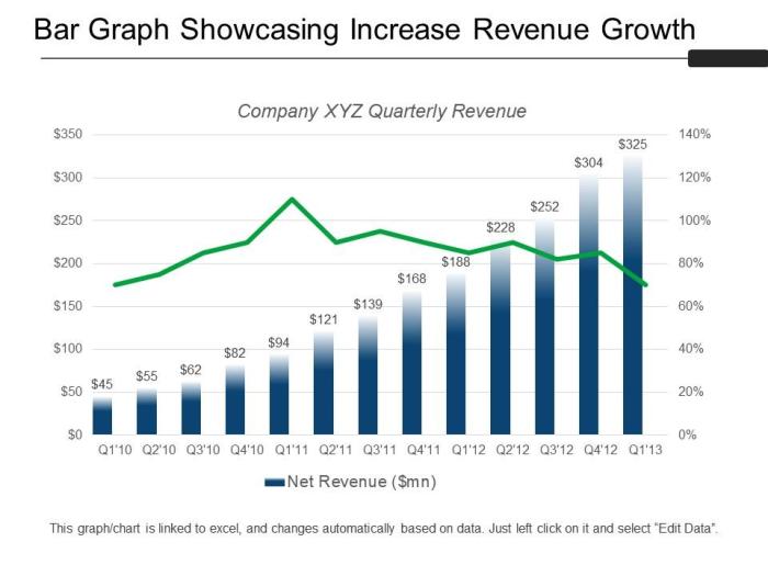 Revenues pwc global revenue industry percentage annual review