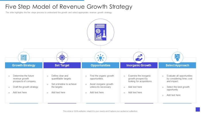 Revenue strategy rhythmsystems executing proven strategies strategic