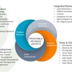 Revenue strategy growth examples profitable increase approach methodology kickstart focus source our