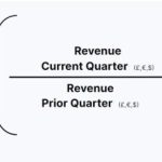Growth rate formula sales example calculator excel