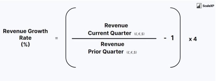 Growth rate formula sales example calculator excel