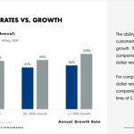 Retention revenue growth metrics baremetrics rates