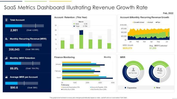 Metrics revenue growth investors matter kpis arr mrr