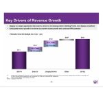 Drivers revenue growth key mar18 investor yahoo