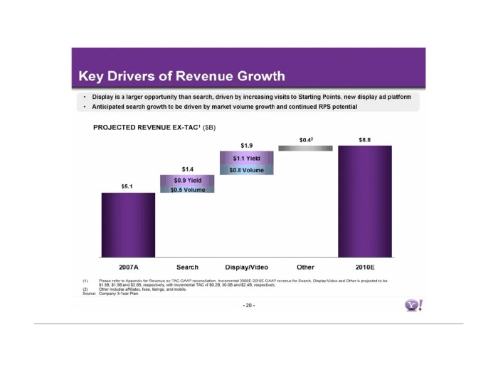 Drivers revenue growth key mar18 investor yahoo