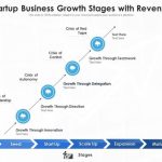 Growth startup revenue saas modeling effectively models way